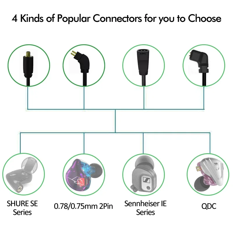 Qualcomm QCC5125 Bluetooth 5.0 - đánh giá và giá Type C Wired Earphones With Mic