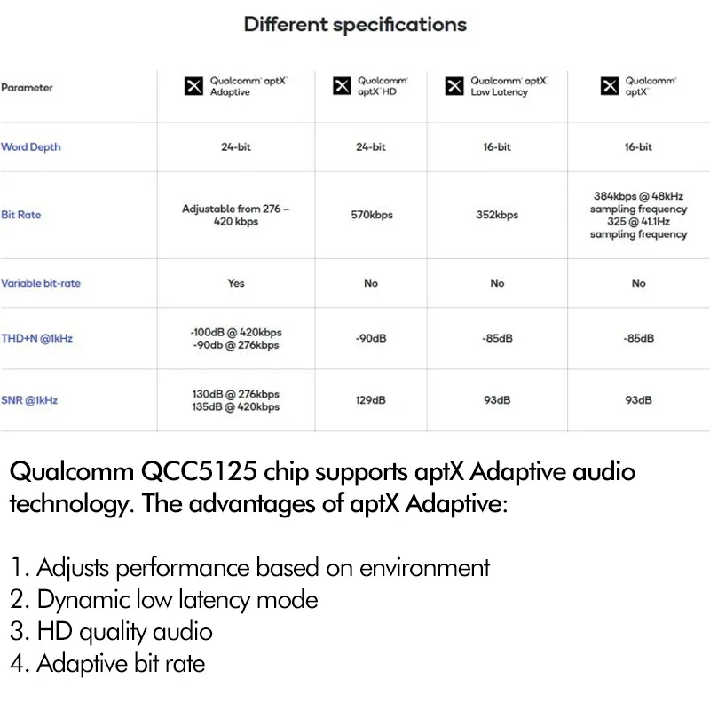 Qualcomm QCC5125 Bluetooth 5.0 - đánh giá và giá Type C Wired Earphones With Mic